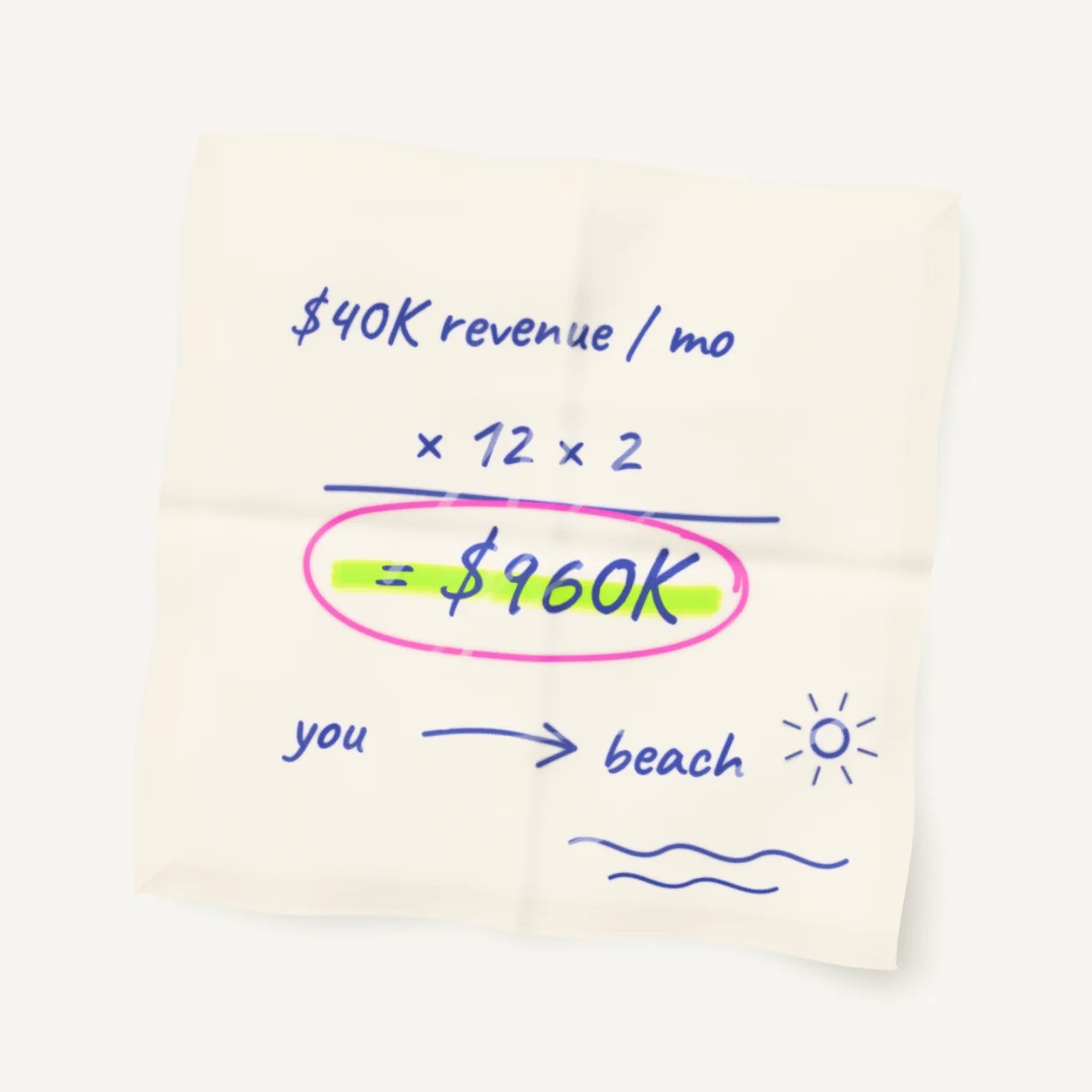 A cotton bar napkin with the deal math in blue pen: 40 thousand dollars revenue a month, times 12, times 2, equals 960 thousand. You, arrow, beach.